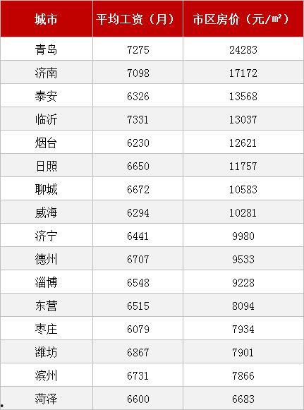 山东薪资爆料事件最新情况,真相揭晓,员工权益如何保障?