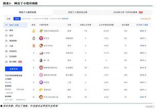 今日最新爆料小程序视频,揭秘背后惊人真相!